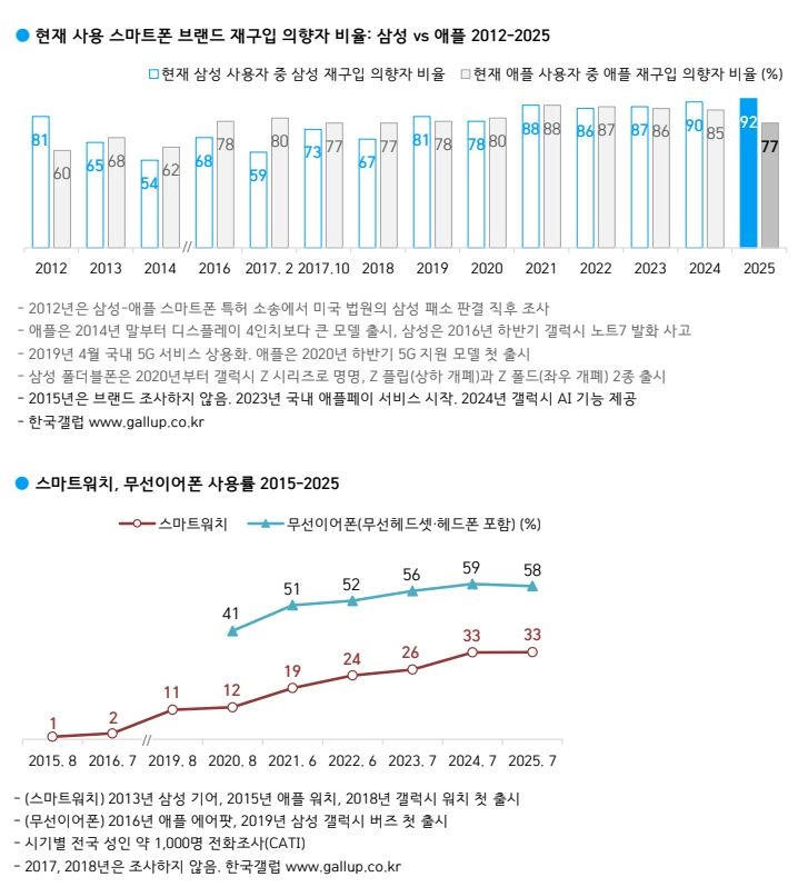 한국갤럽