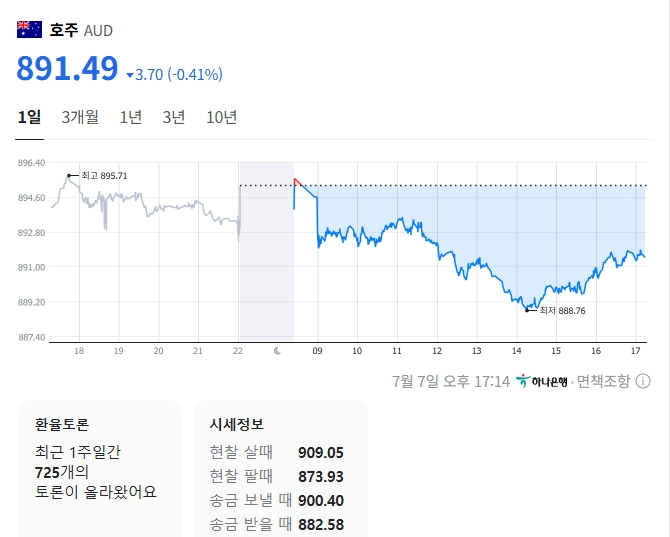 사진 출처 = 네이버페이증권