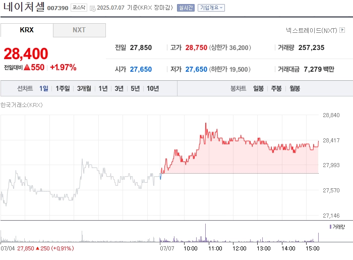 사진 출처 = 네이버페이증권