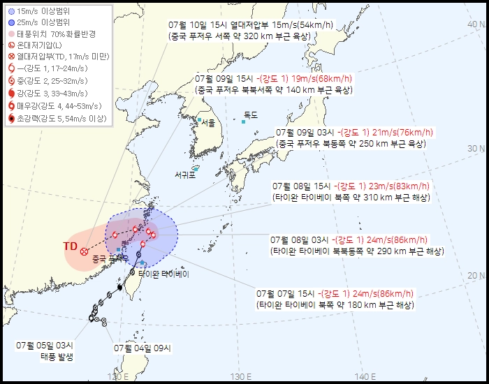 기상청