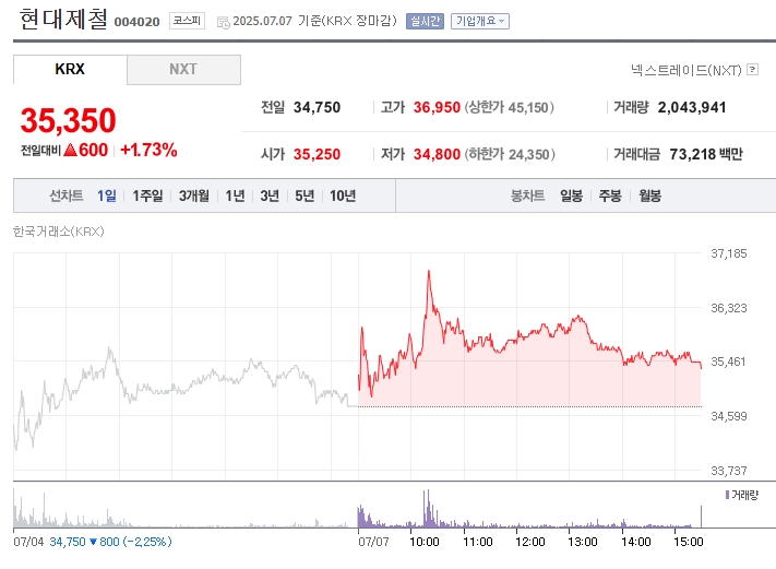 출처: 네이버페이 증권