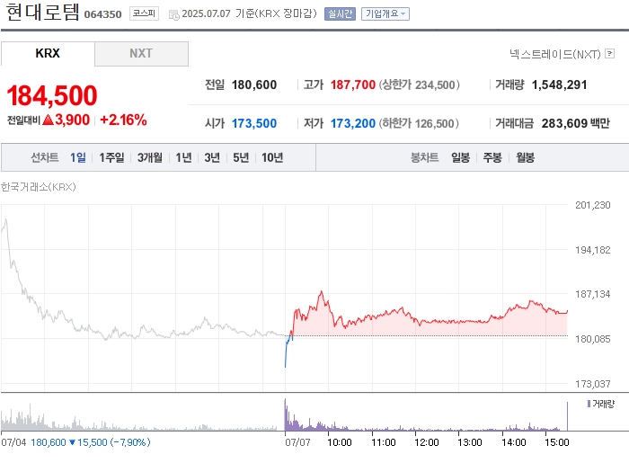 사진 출처 = 네이버페이증권