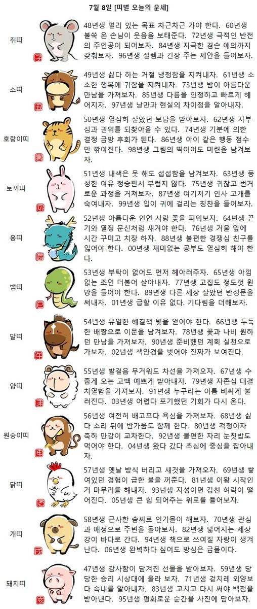 [띠별 오늘의 운세] 74년생 기분에 의한 결정 금방 후회가 된다