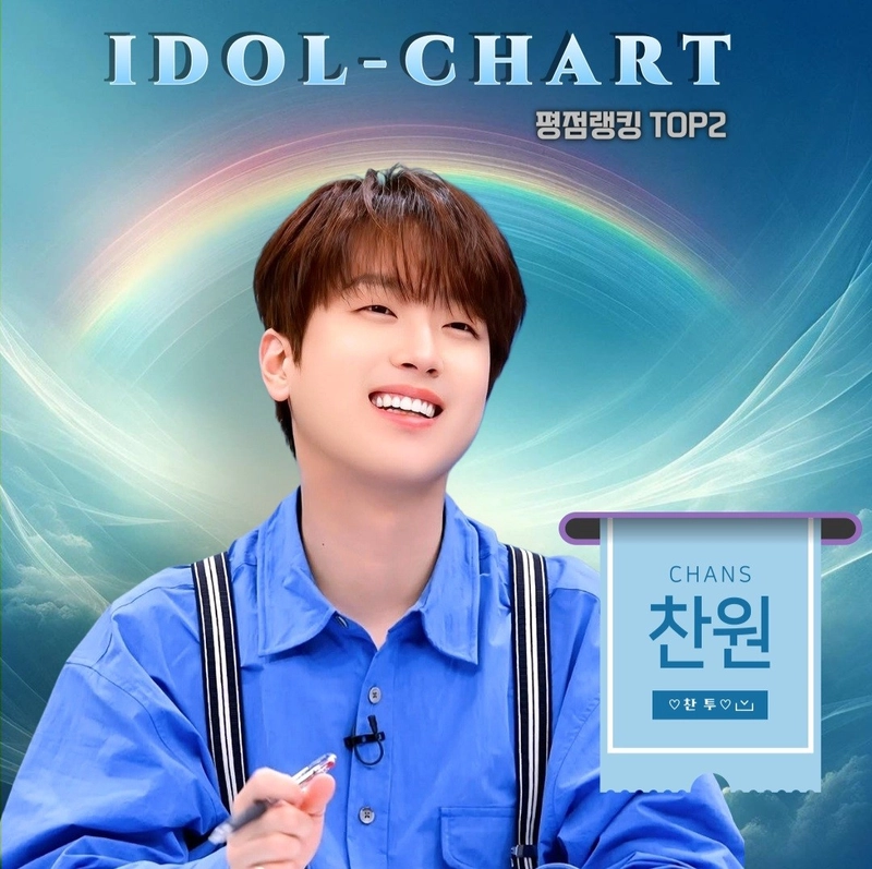 '트롯거성' 이찬원, 6월 5주 차 평점랭킹 TOP2...177주 연속 2위