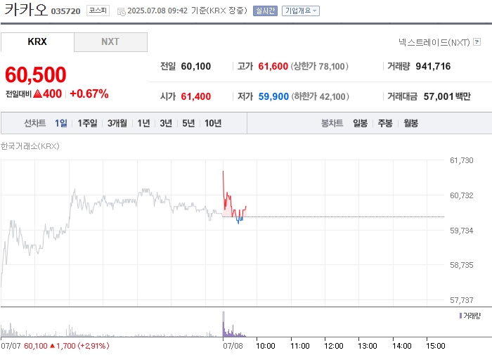 출처: 네이버페이 증권