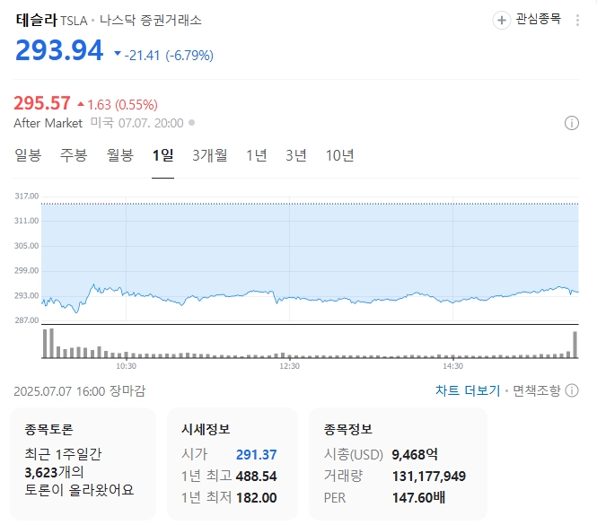 출처: 네이버페이 증권
