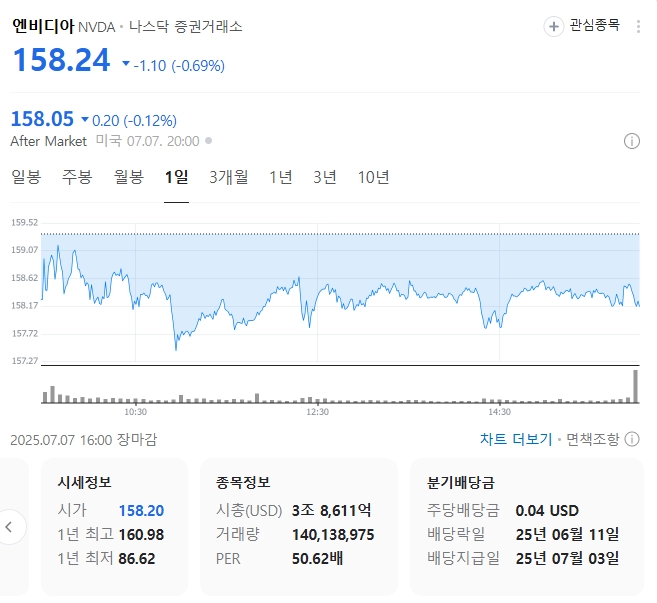 출처: 네이버페이 증권