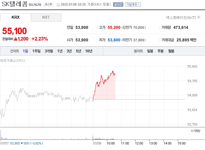 출처: 네이버페이 증권