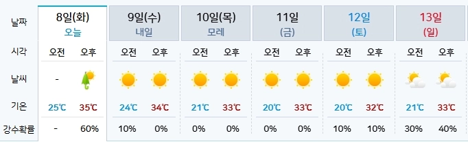 기상청 제공