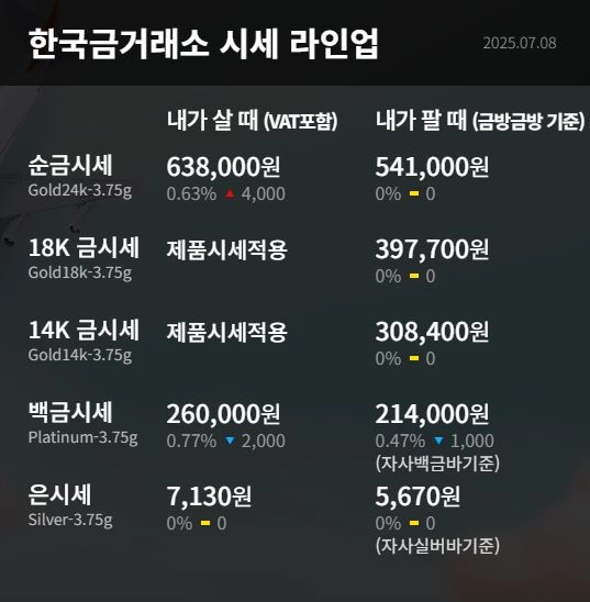 한국금거래소