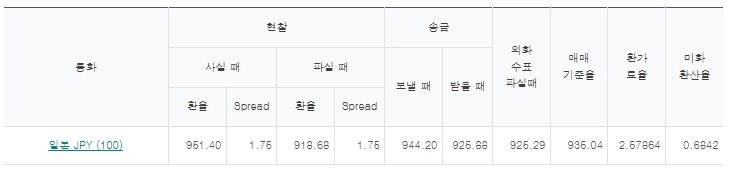 출처=하나은행