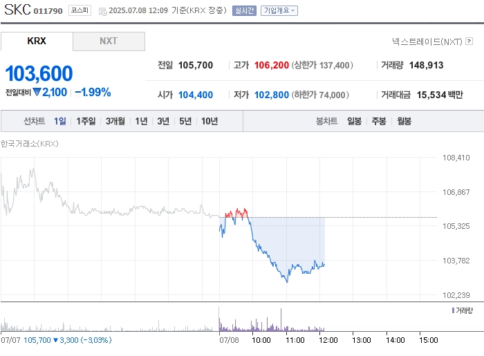 출처: 네이버페이 증권
