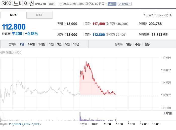 출처: 네이버페이 증권
