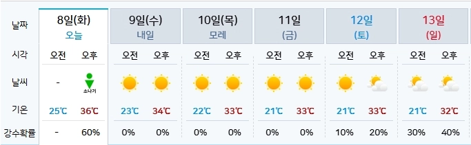 기상청 제공