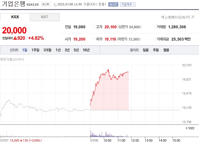 출처: 네이버페이 증권