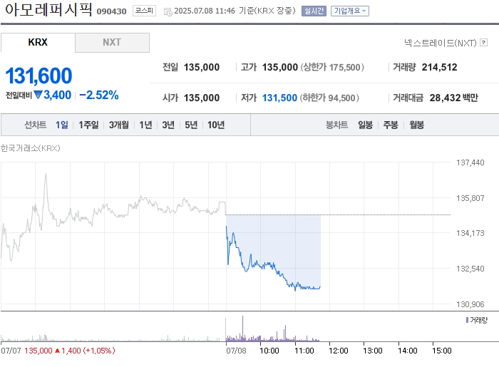 출처: 네이버페이 증권