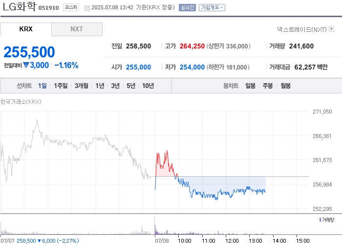 출처: 네이버페이 증권