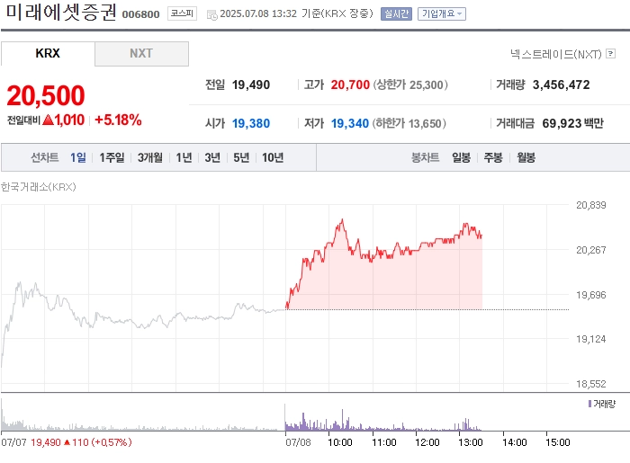출처: 네이버페이 증권