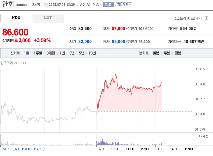 출처: 네이버페이 증권