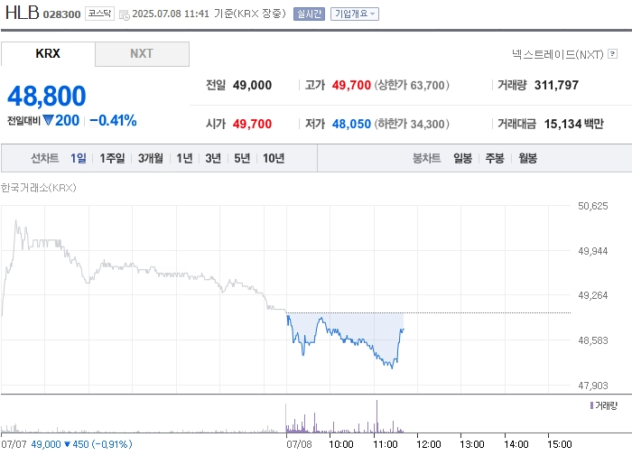 출처: 네이버페이 증권