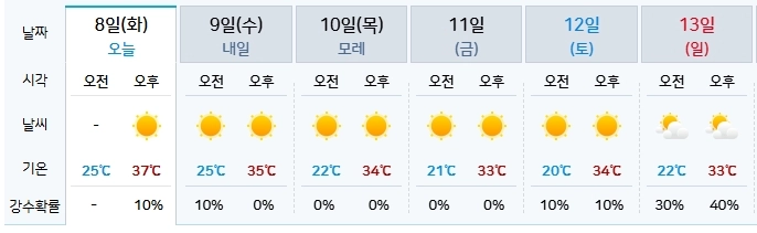 기상청 제공