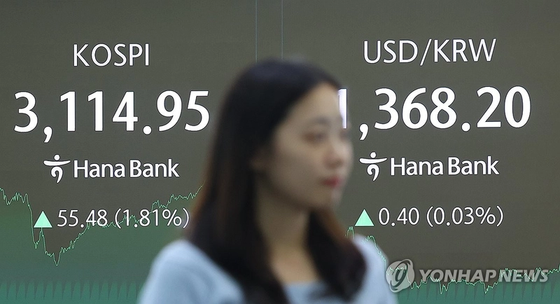 코스피 1.81% 상승…3,110선 회복, 외국인·기관 매수세 지속