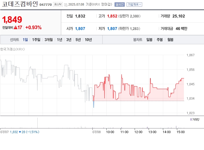 출처: 네이버페이 증권