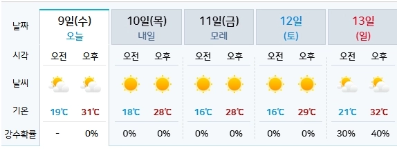 기상청 제공