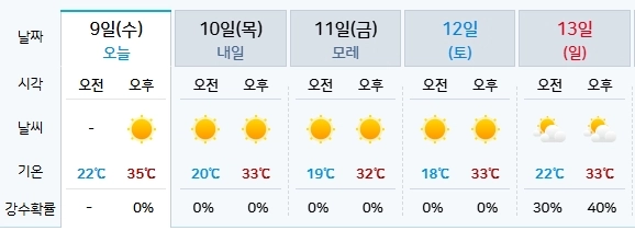 기상청 제공