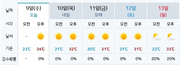 기상청 제공