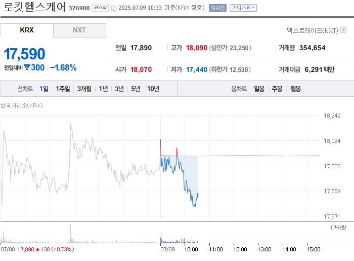 출처: 네이버페이 증권