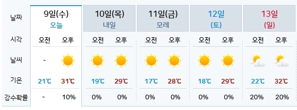 기상청 제공