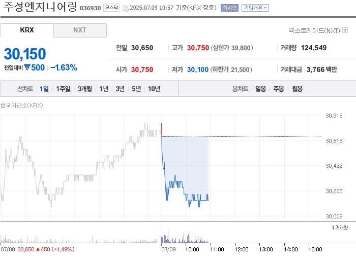 출처: 네이버페이 증권