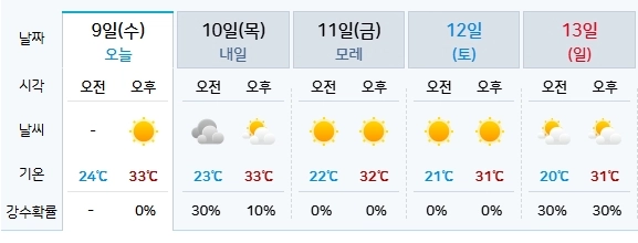 기상청 제공