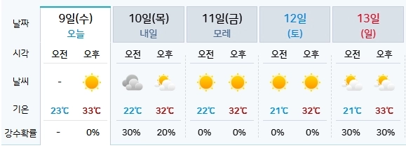 기상청 제공