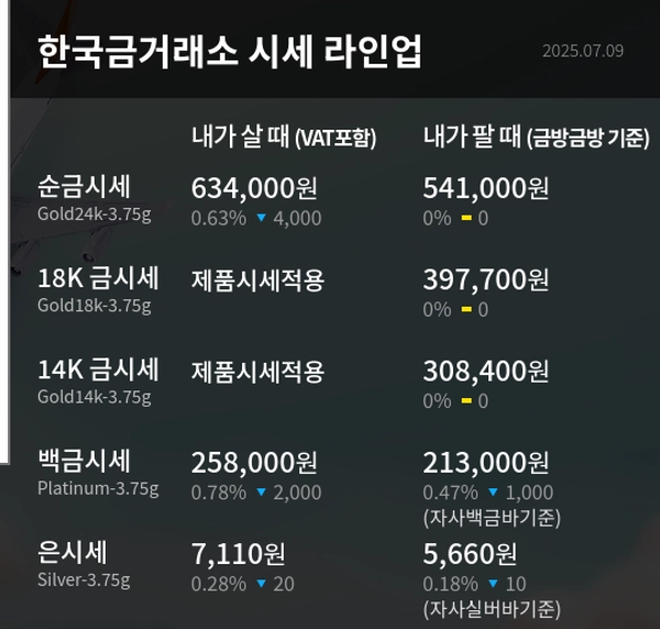 한국금거래소