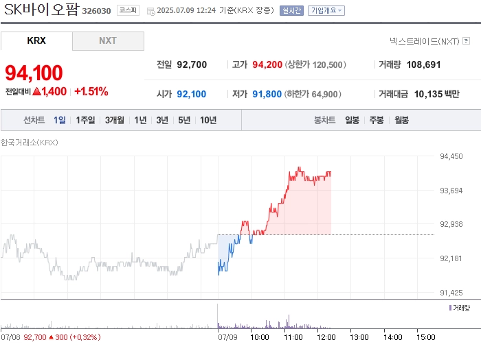 사진 출처 = 네이버페이증권