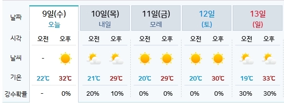 기상청 제공