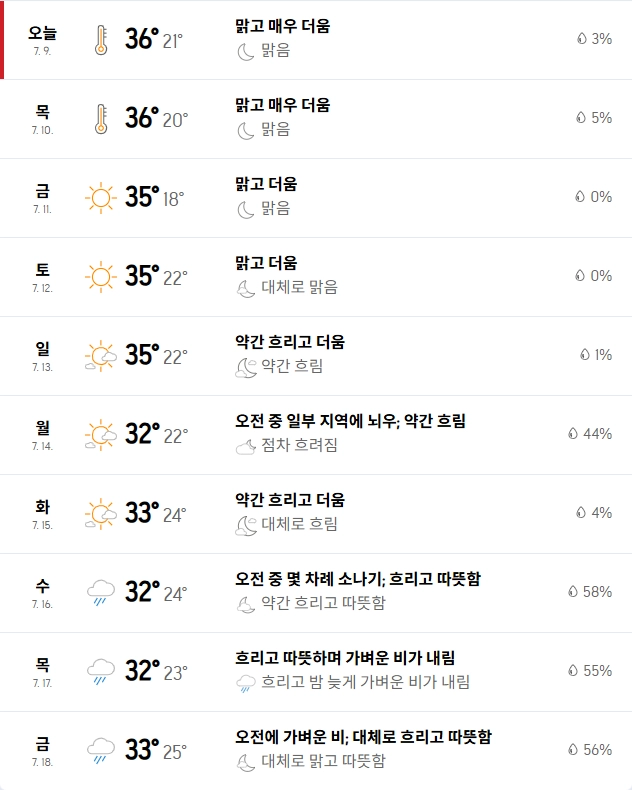 출처: 아큐웨더