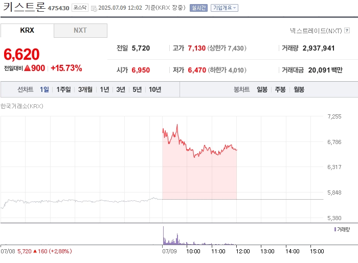 사진 출처 = 네이버페이증권