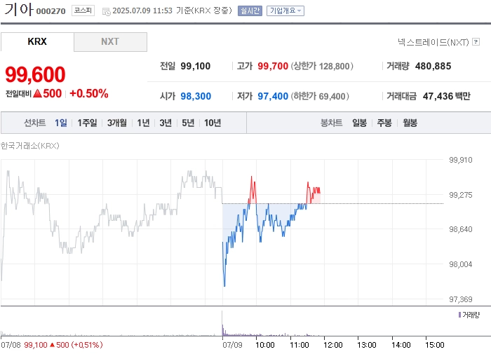 사진 출처 = 네이버페이증권