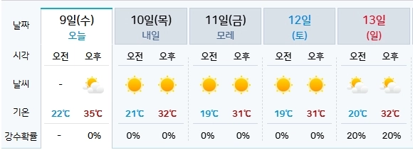 기상청 제공