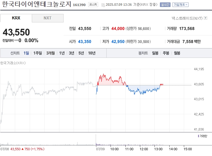 사진 출처 = 네이버페이증권