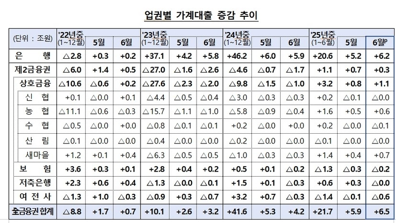한국은행