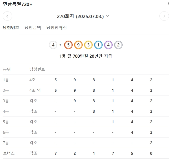 출처: 동행복권