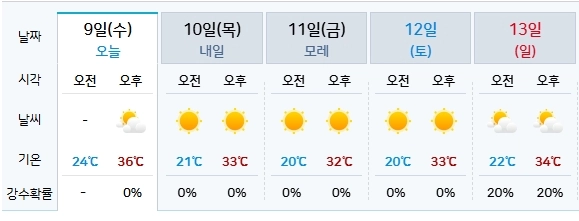 기상청 제공
