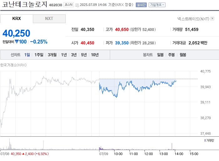 사진 출처 = 네이버페이증권