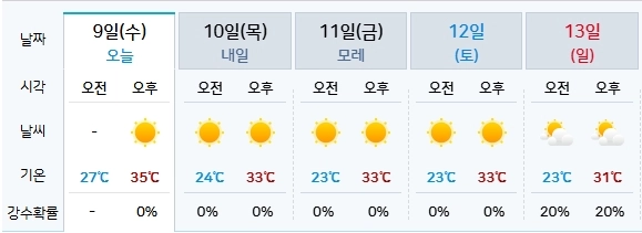 기상청 제공