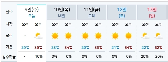 기상청 제공