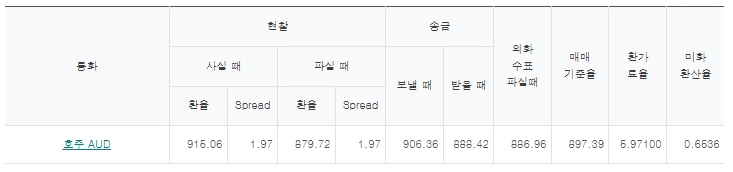 출처=하나은행